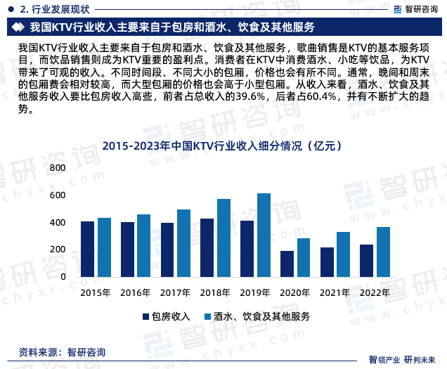 年中国KTV行业市场研究报告（智研咨询）ag旗舰厅登录KTV行业现状！2024(图3)