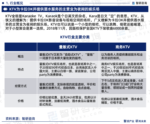 年中国KTV行业市场研究报告（智研咨询）ag旗舰厅登录KTV行业现状！2024(图6)