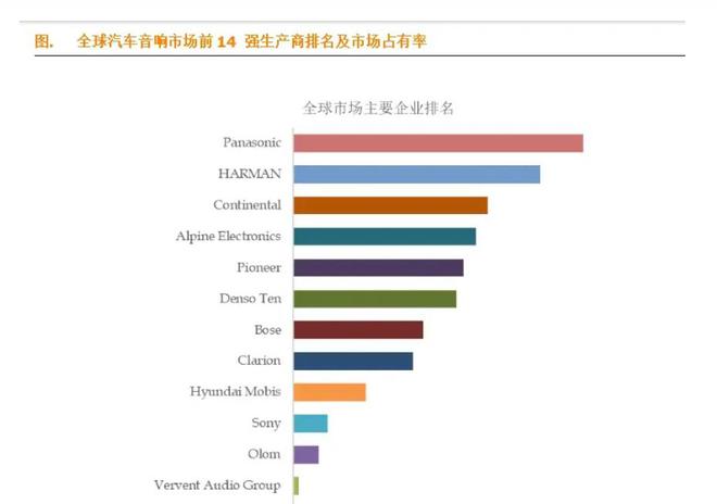 厂商TOP10：Bose第7哈曼第2ag旗舰厅汽车音响之王！全球汽车音响(图3)